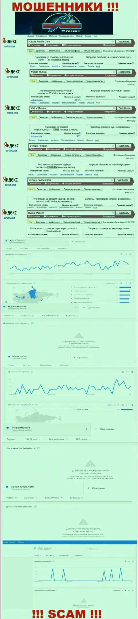 Статистика количества просмотров сведений об махинаторах Вулкан-Россия Ком в сети