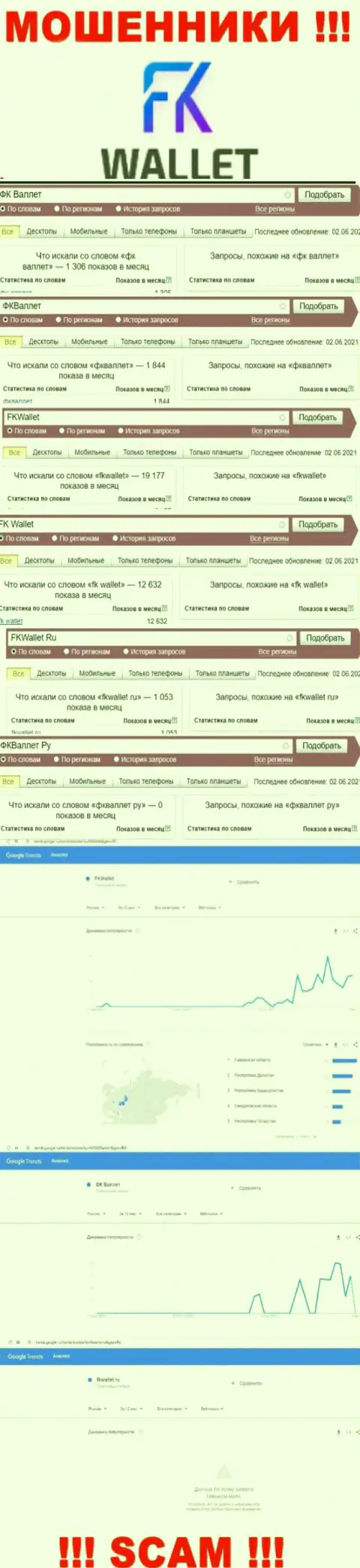 Скрин статистических данных онлайн запросов по мошеннической компании FK Wallet