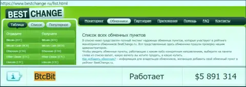 Надёжность организации БТЦБИТ Сп. З.о.о. подтверждается мониторингом онлайн-обменнок - веб-ресурсом Bestchange Ru