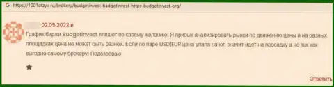 В компании BudgetInvest Org слили финансовые активы клиента, который угодил в капкан указанных кидал (отзыв)