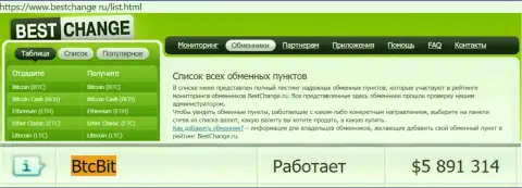 Безопасность компании BTCBit Sp. z.o.o. подтверждается мониторингом обменных online-пунктов бестчендж ру