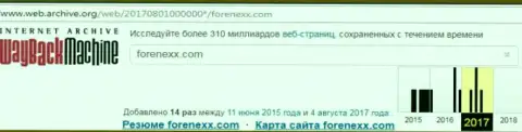 Мошенники Форенекс остановили деятельность в августе 2017 г